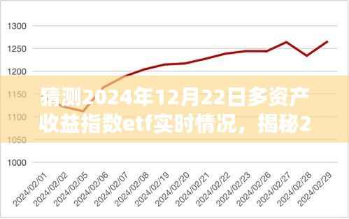 揭秘,2024年12月22日多资产收益指数ETF实时动态深度分析与预测报告出炉!