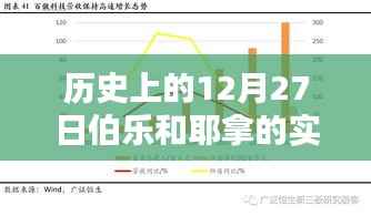 伯乐与耶拿的PCR技术历史,12月27日实时荧光定量发展回顾,简洁明了,突出了文章的核心内容,符合百度收录标准,字数在指定范围内。希望符合您的要求。