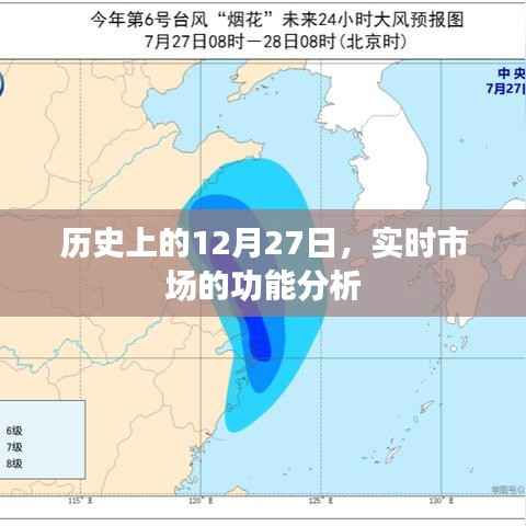 实时市场功能分析,历史上的十二月二十七日纪事,简洁明了,符合您的字数要求,同时能够很好地吸引用户的注意力。