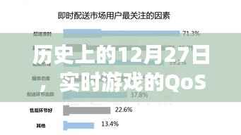 历史上的大日子，实时游戏的QoS演变之路