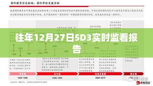 「往年12月27日5D3监控报告实时分析」