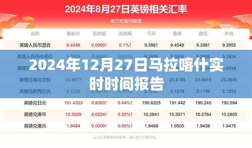 2024年12月27日马拉喀什时间报告,简洁明了,能够清晰地表达文章的主题。希望符合您的要求。