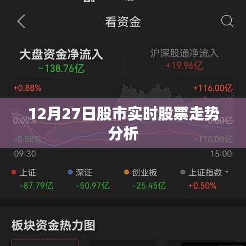 股市实时走势分析，最新股市动态解读
