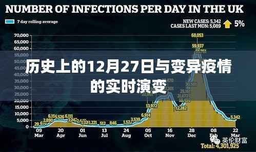 历史上的12月27日与变异疫情演变,深度解析