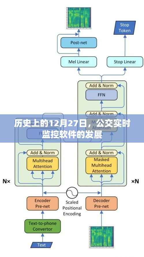 公交实时监控软件发展历程,回顾12月27日的重要时刻