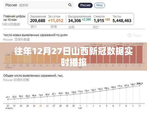 山西历年年末新冠数据实时播报分析
