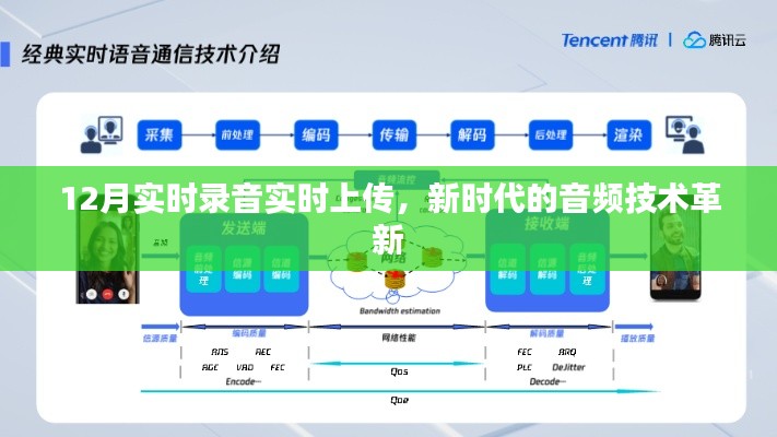 实时录音上传技术革新,引领新时代音频发展