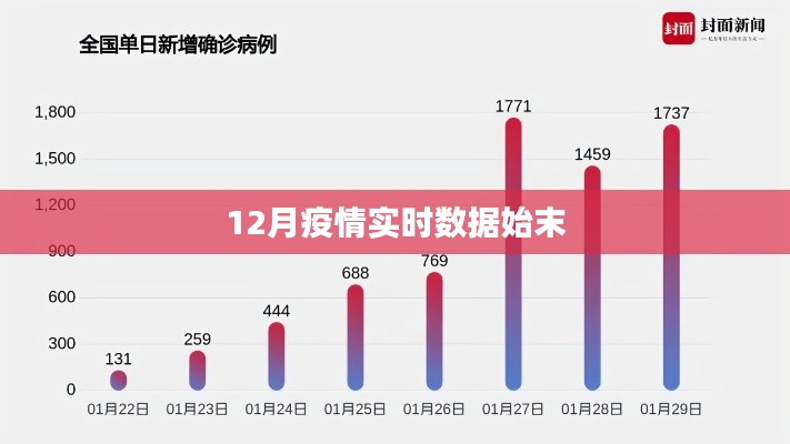 疫情实时数据追踪,了解疫情始末