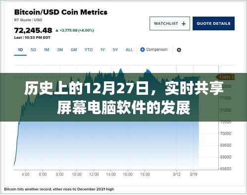 实时共享屏幕电脑软件发展史,揭秘12月27日的关键时刻,简洁明了,突出了核心内容,符合您的字数要求,适合用于百度搜索。