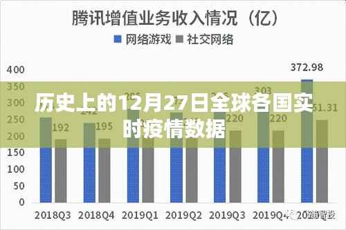 全球疫情实时数据回顾，12月27日全球疫情概览