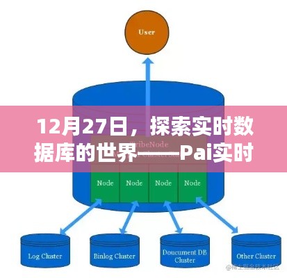 Pai实时数据库深度解析,探索实时数据库的世界