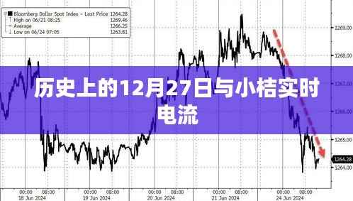 历史上的大事件与小桔实时电流动态解析