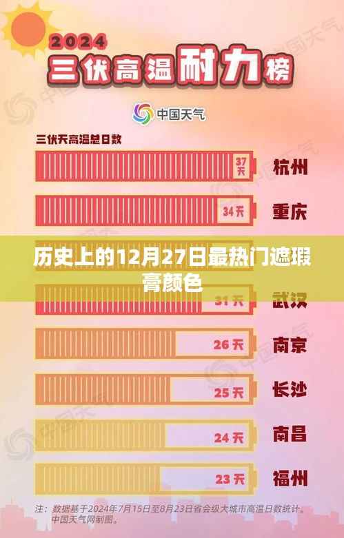 热门遮瑕膏颜色历史变迁，揭秘12月27日流行趋势