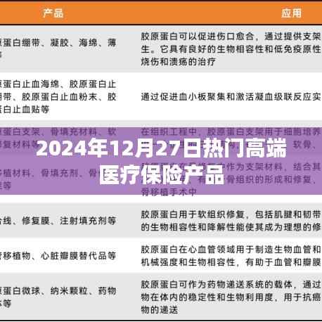 高端医疗保险产品，最新热门推荐与深度解析