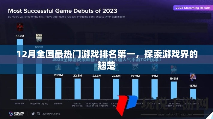 探索游戏翘楚，揭秘十二月全国最热门游戏排名首位