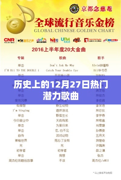 十二月二十七日，历史上的热门潜力歌曲盘点