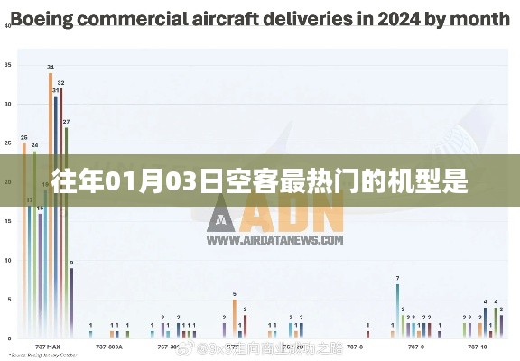 空客热门机型揭秘,历年一月初最受瞩目机型