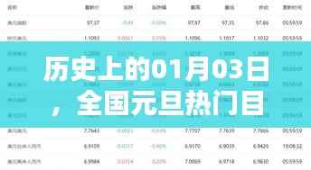 元旦热门目的地历史查询数据，日期聚焦在01月03日