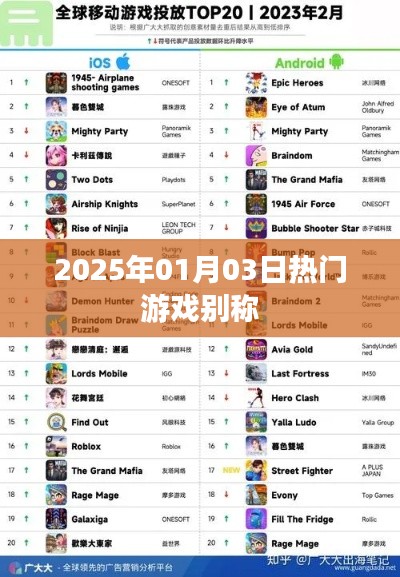 热门游戏别称一览(2025年1月)