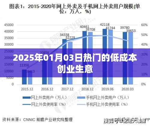 低成本创业生意,抓住机遇,开启未来成功之门,符合您要求的字数范围,同时突出了低成本创业的重要性和未来趋势,有助于提高点击率和关注度。希望符合您的要求。