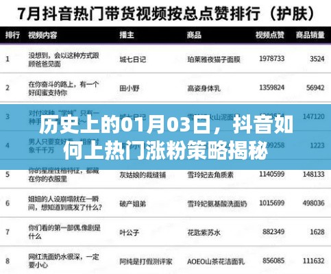 揭秘抖音上热门涨粉策略,历史一月三日回顾与展望