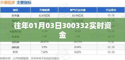 往年1月3日实时资金流动数据解析