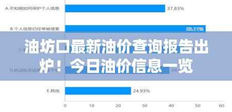 油坊口最新油价查询报告出炉!今日油价信息一览