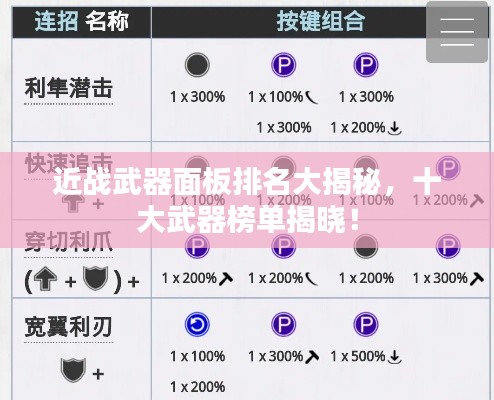 近战武器面板排名大揭秘,十大武器榜单揭晓!