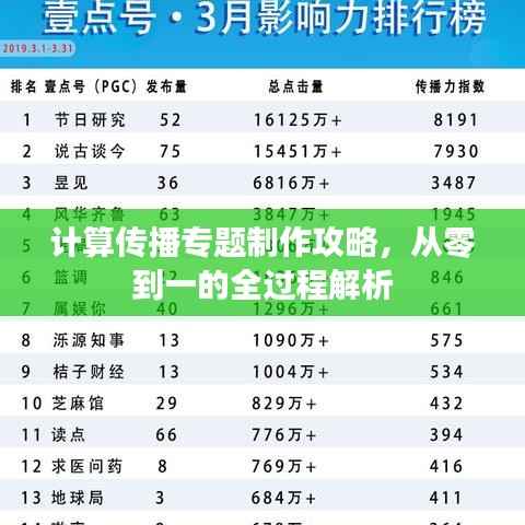 计算传播专题制作攻略，从零到一的全过程解析