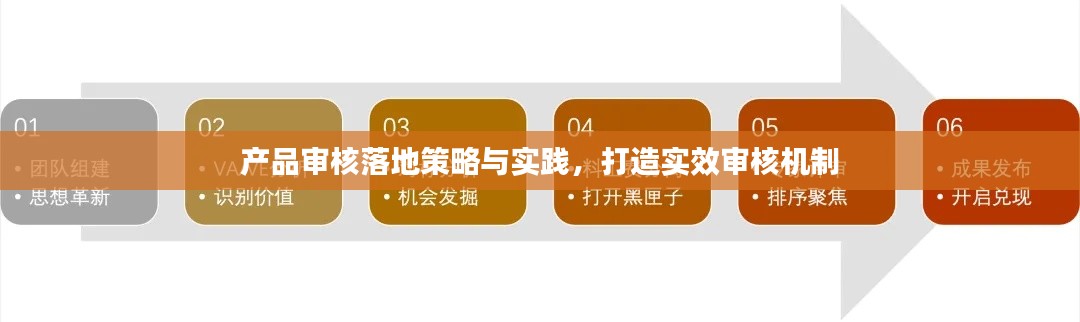 产品审核落地策略与实践，打造实效审核机制