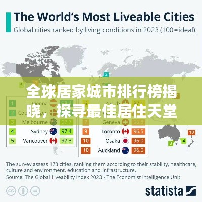 全球居家城市排行榜揭晓，探寻最佳居住天堂！