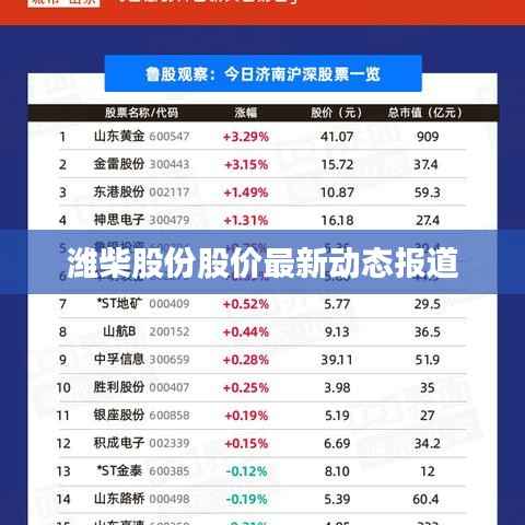 潍柴股份股价最新动态报道
