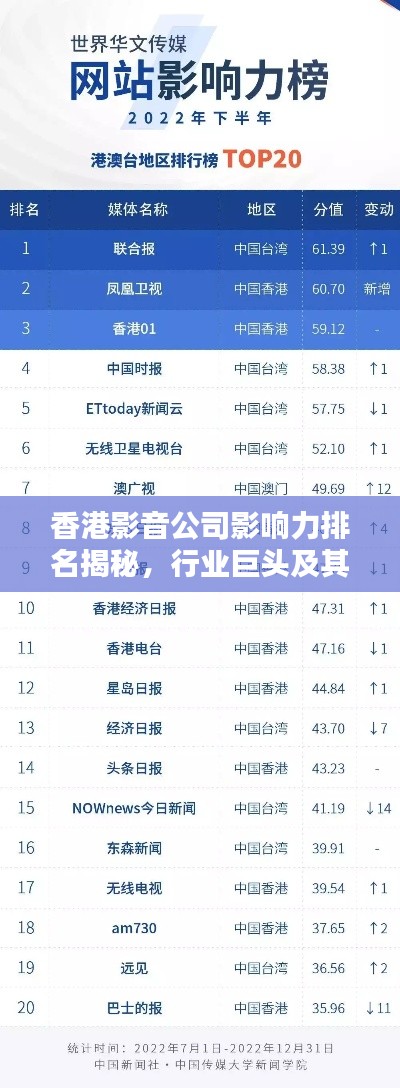 香港影音公司影响力排名揭秘,行业巨头及其影响力概览