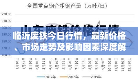 临沂废铁今日行情,最新价格、市场走势及影响因素深度解析