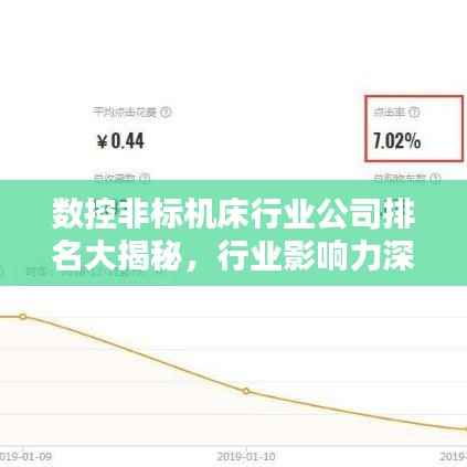 数控非标机床行业公司排名大揭秘,行业影响力深度解析