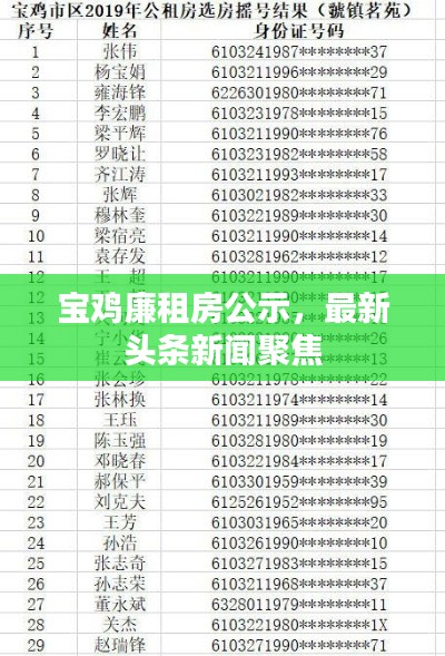 宝鸡廉租房公示,最新头条新闻聚焦
