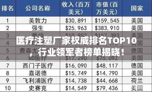 医疗注塑厂家权威排名TOP10，行业领军者榜单揭晓！