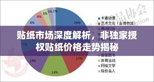贴纸市场深度解析，非独家授权贴纸价格走势揭秘