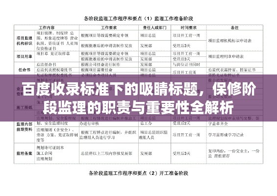 百度收录标准下的吸睛标题，保修阶段监理的职责与重要性全解析