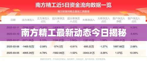 南方精工最新动态今日揭秘