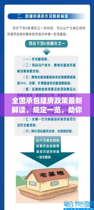 全国承包建房政策最新解读，规定一览，助你了解新政！