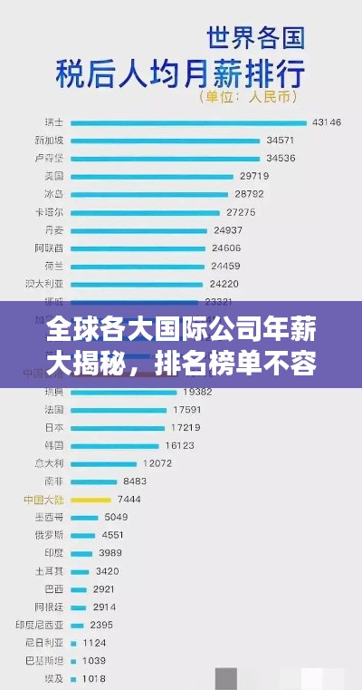 全球各大国际公司年薪大揭秘，排名榜单不容错过！