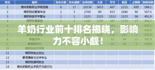 羊奶行业前十排名揭晓，影响力不容小觑！